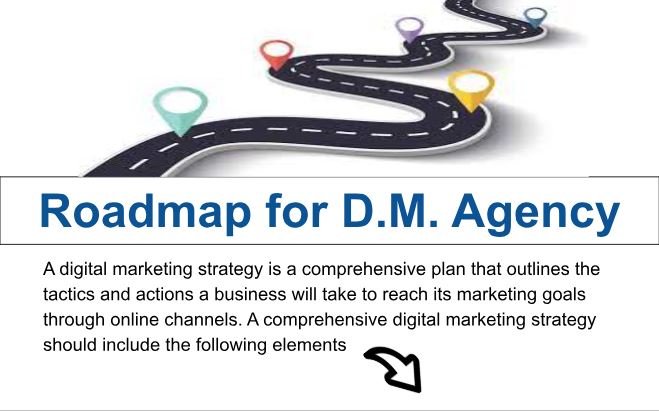Roadmap for Digital Marketing Agency
