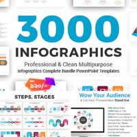 Infographics Complete Bundle PowerPoint Templates